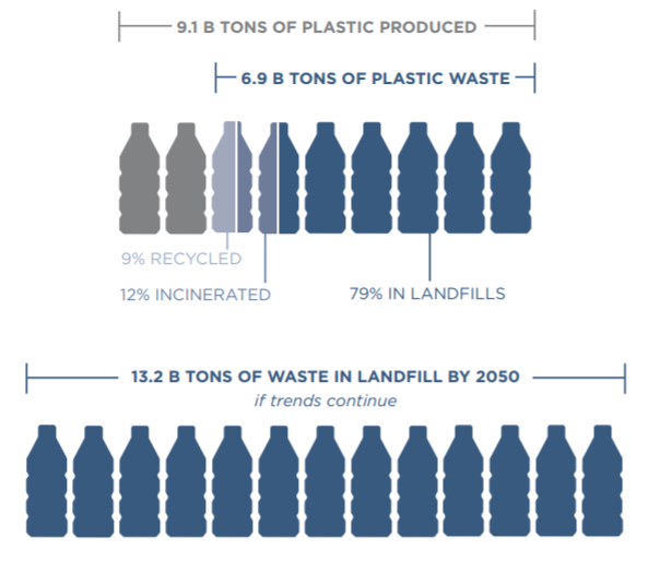 Plastic Pollution Primer and Action Toolkit. END PLASTIC POLLUTION. EARTH DAY 2018