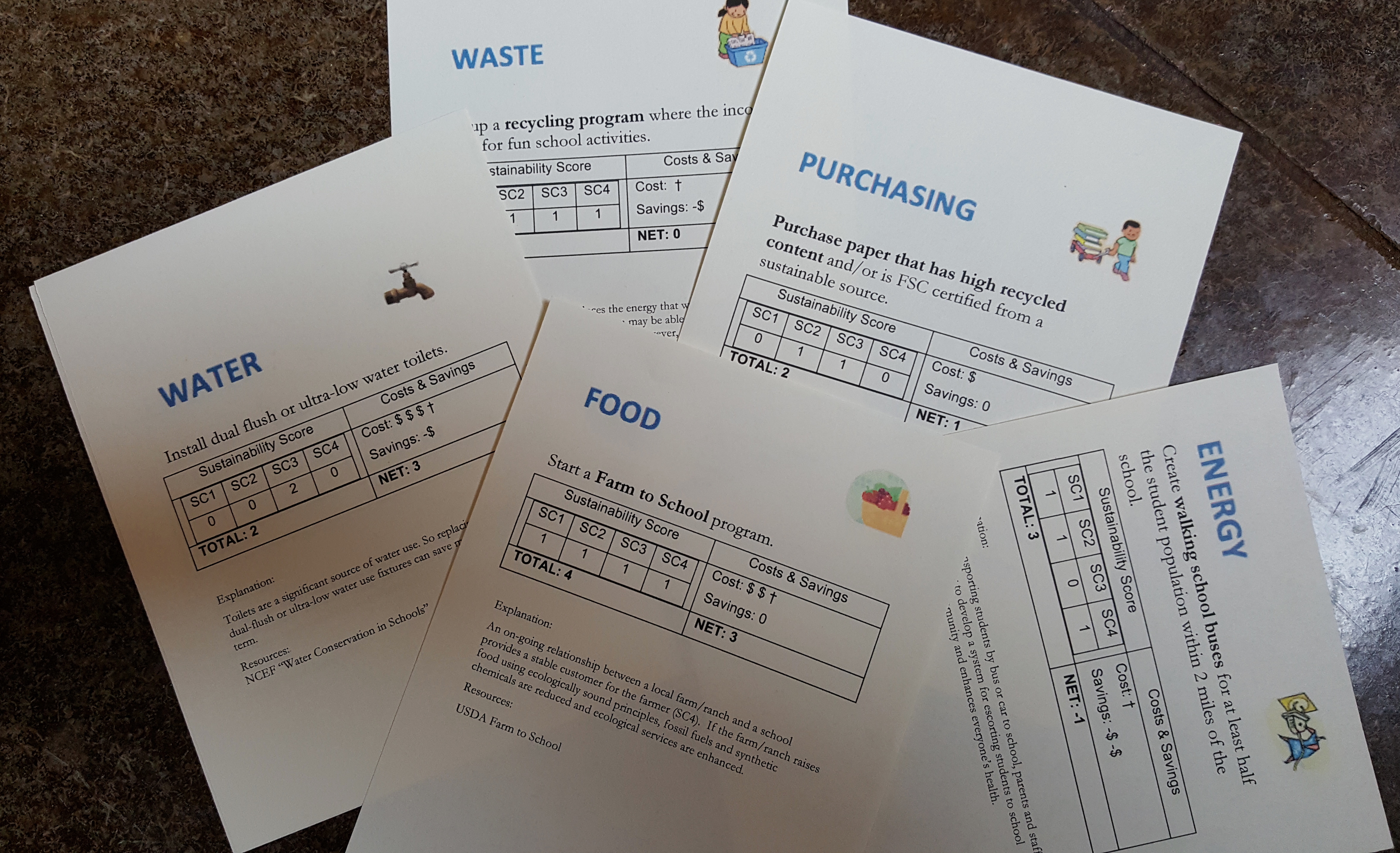 Sustainability in Schools - cards