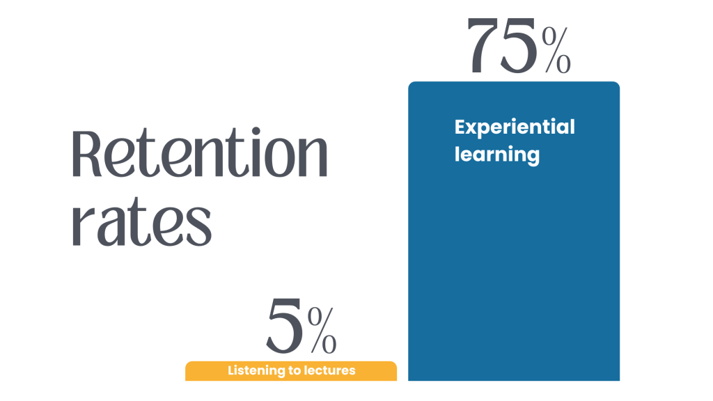 Retention rate